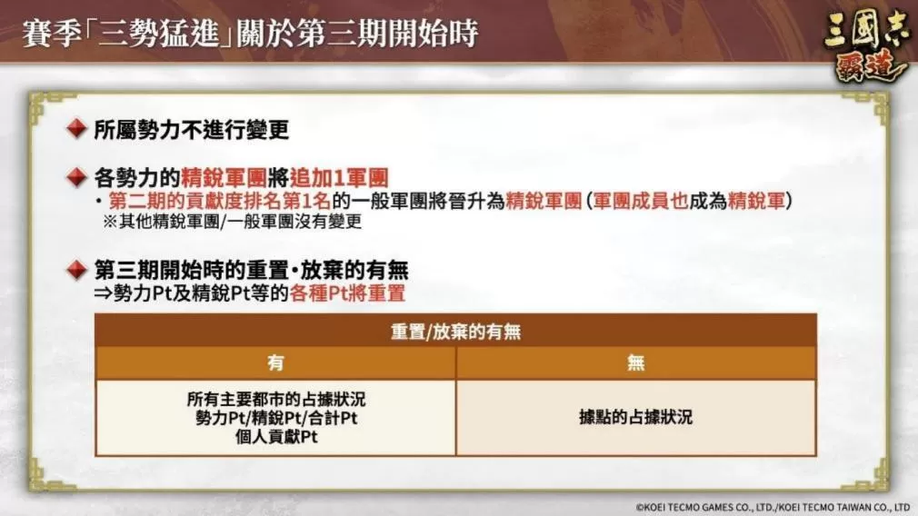 《三国志 霸道》赛季「三势猛进」第三期开幕!全新 LR 武将「沮授」、「蒙恬」于 8 月更新登场