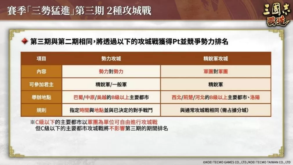 《三国志 霸道》赛季「三势猛进」第三期开幕!全新 LR 武将「沮授」、「蒙恬」于 8 月更新登场