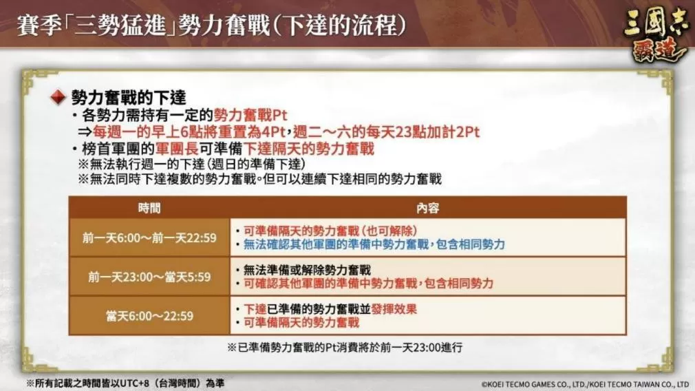 《三国志 霸道》赛季「三势猛进」第三期开幕!全新 LR 武将「沮授」、「蒙恬」于 8 月更新登场