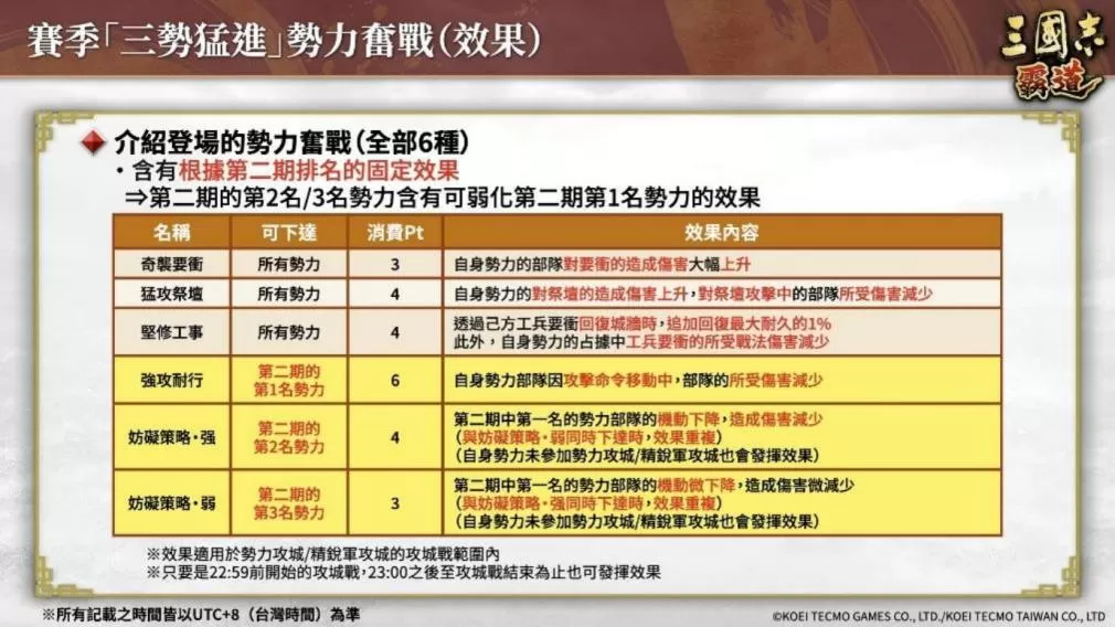 《三国志 霸道》赛季「三势猛进」第三期开幕!全新 LR 武将「沮授」、「蒙恬」于 8 月更新登场