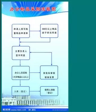 WPS演示怎么绘制流程图？WPS绘制流程图的方法