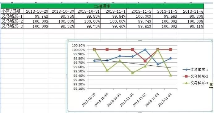 excel 2007折线图如何设置横坐标？