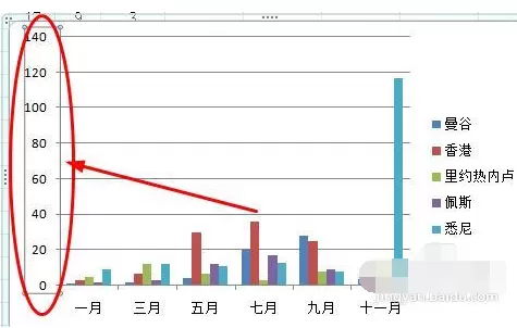 excel2007如何设置坐标轴互换?excel2007设置坐标轴互换教程