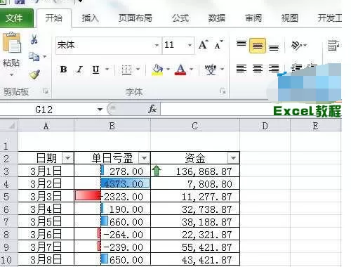 excel条件格式怎么用?如何使用Excel的条件格式