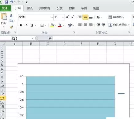 Excel2010中图表不能打印怎么办？不能打印的解决方法