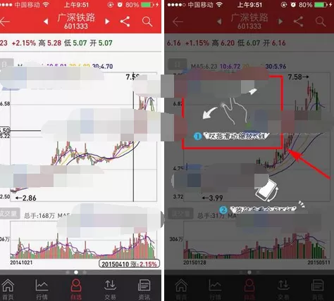 如何在同花顺中放大k线图？在同花顺中放大k线图的具体方法