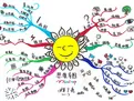 思维导图中打印的具体操作流程介绍