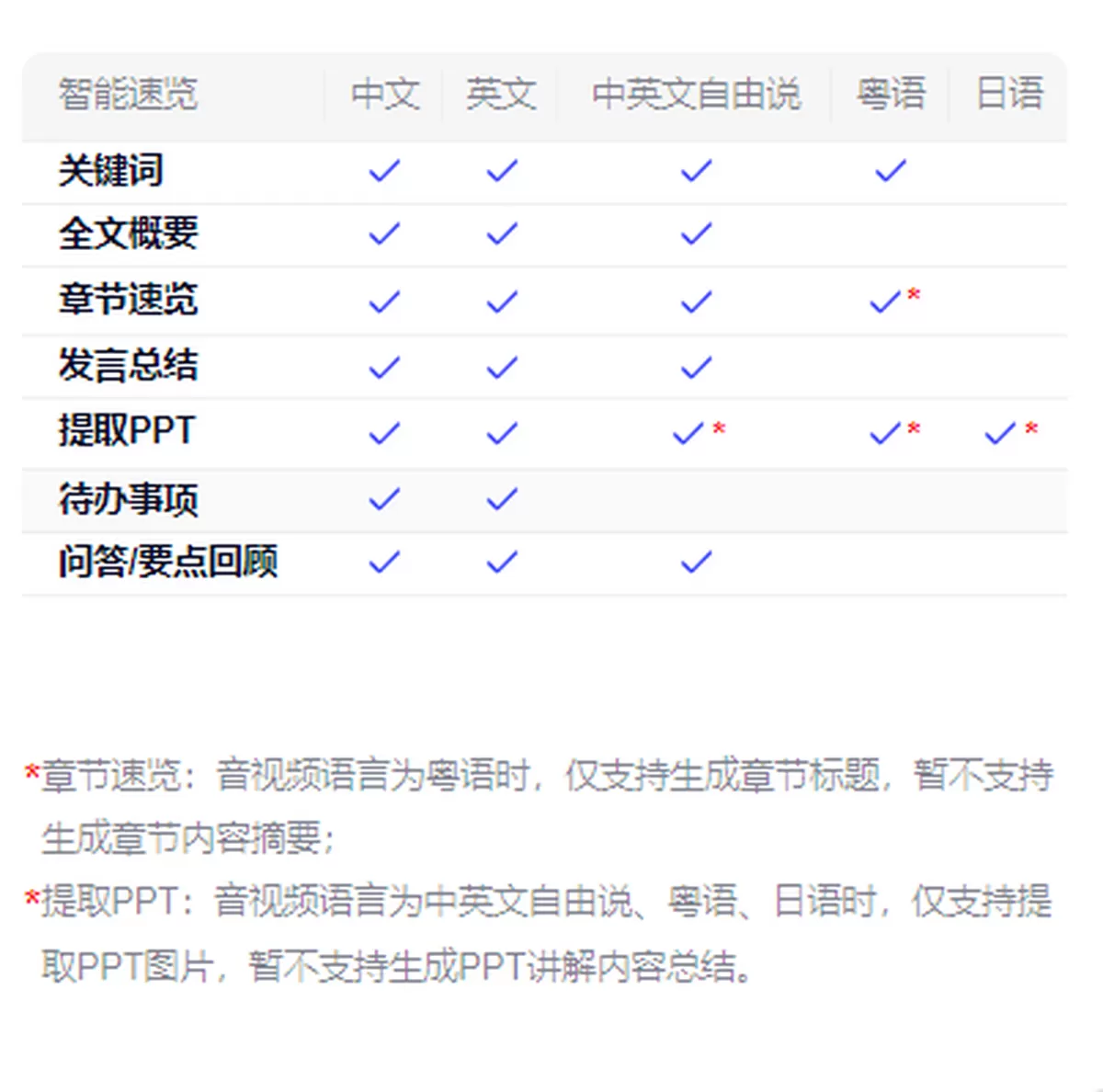 千问音视频速读怎么使用_注意事项