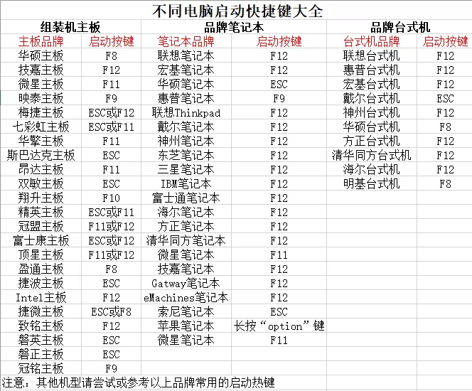 大白菜WIN7pe启动镜像iso下载安装